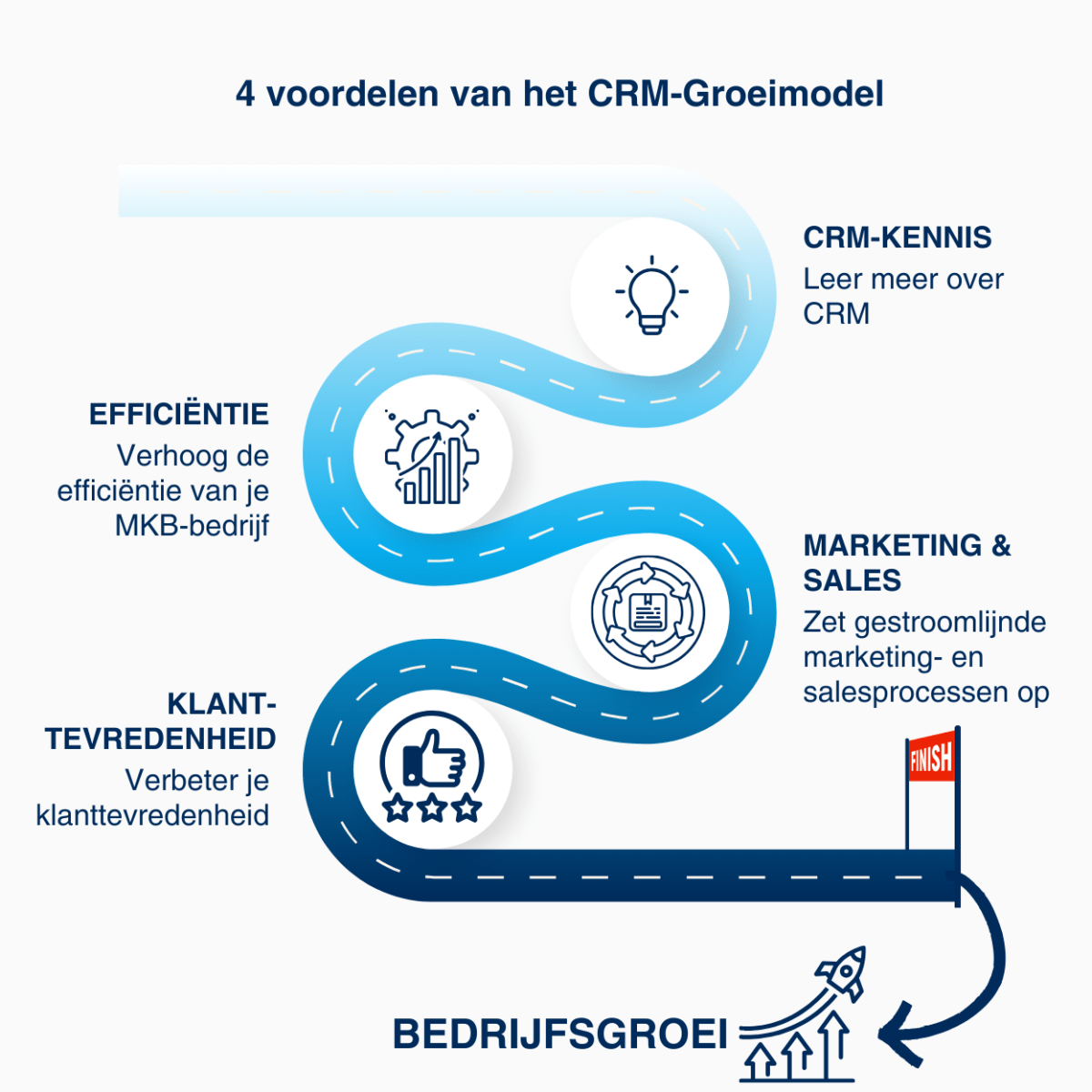Voordelen-CRM-groeimodel