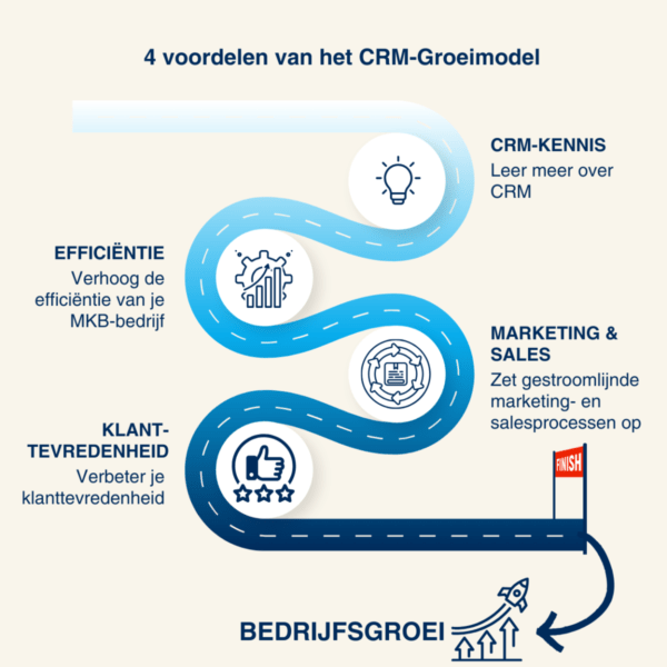 Voordelen-CRM-model