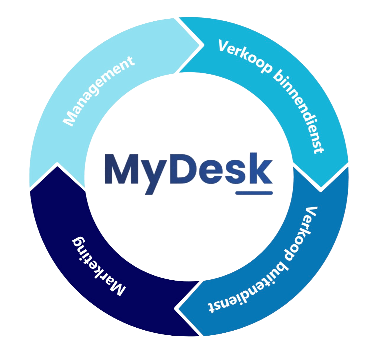 MyDesk-Afdelingssamenwerking